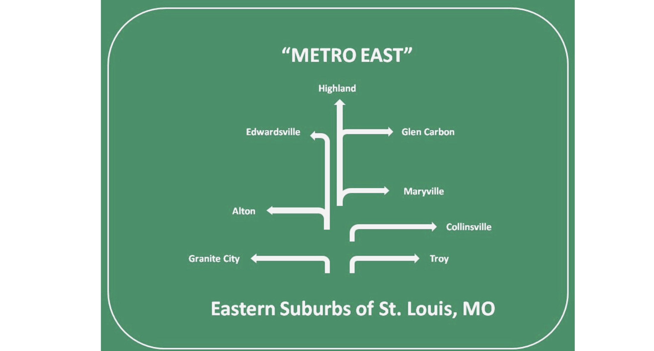 Metro East Highway sign with 8 cities