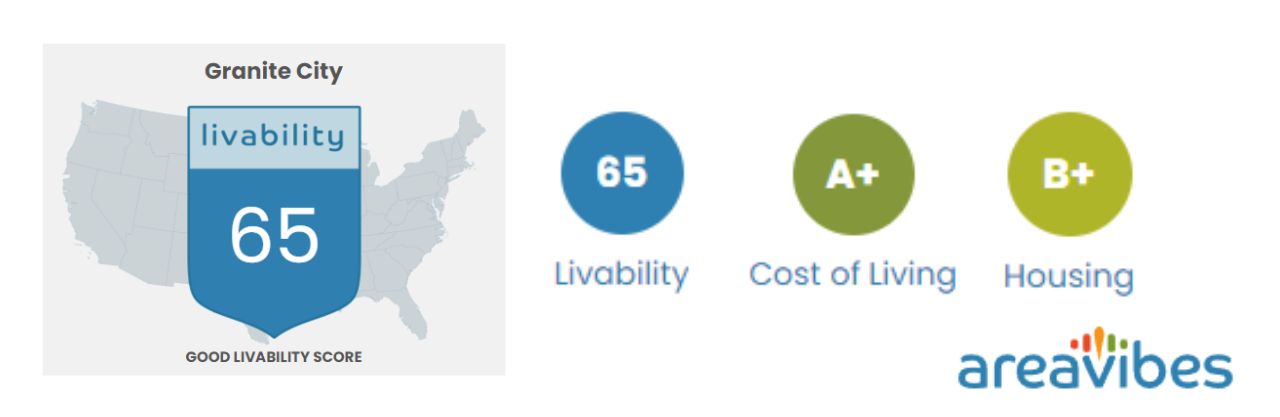 Areavibes.com Livability scores Granite City IL