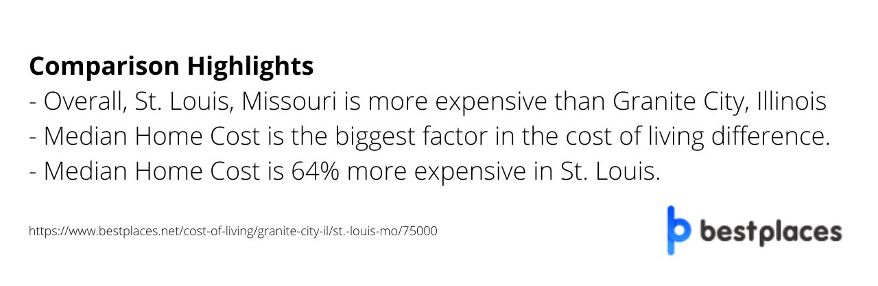 Affordable bestplaces.net Granite City vs St. Louis